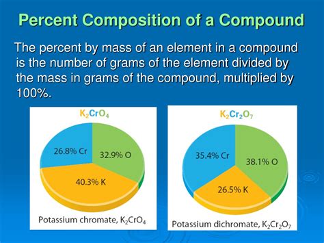 a compound analyzed in a chemistry laboratory consists of|2.10: Percent Composition .